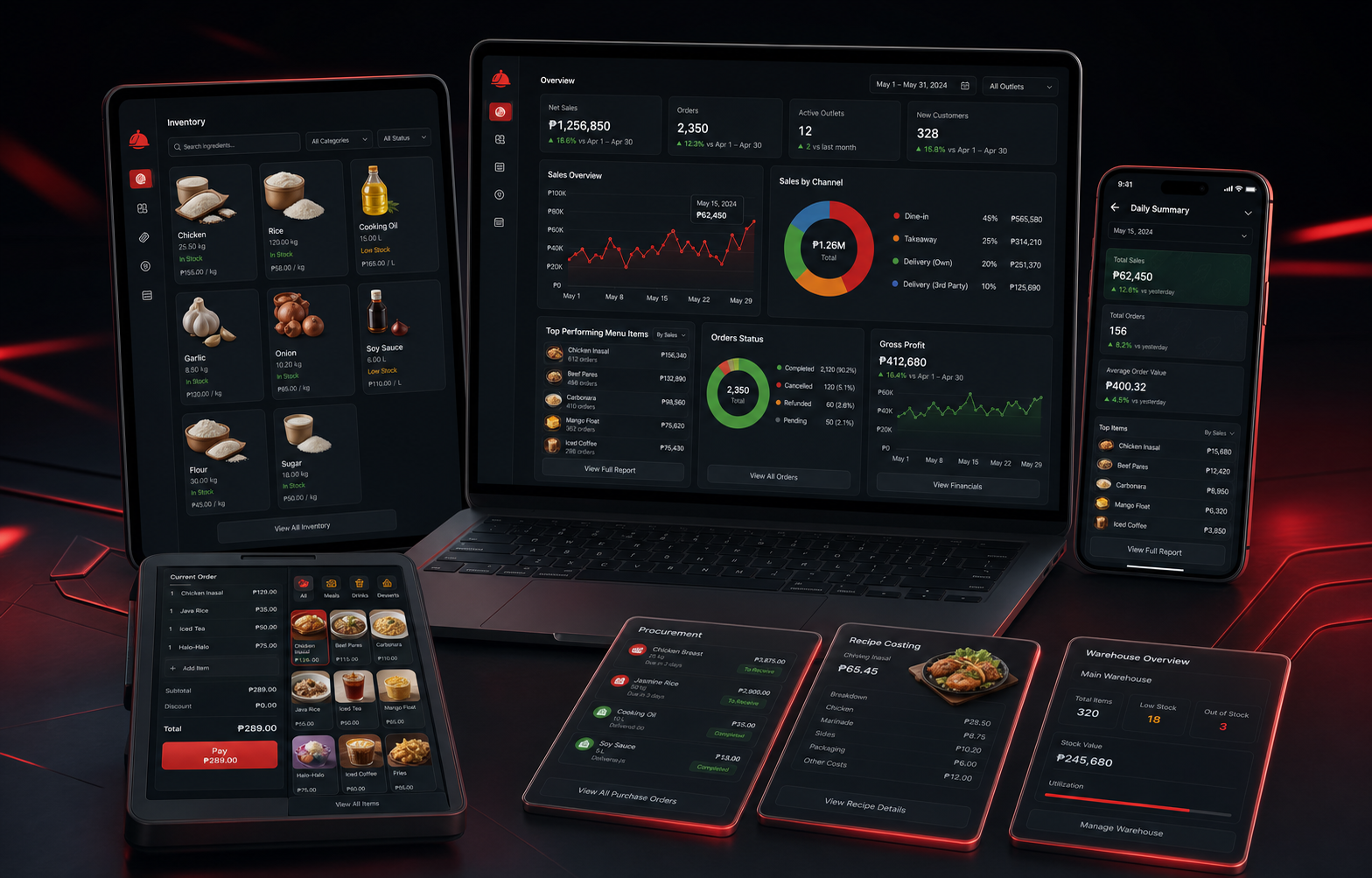 AlphaBytes future restaurant management suite concept showing inventory, sales dashboards, procurement, recipe costing, and warehouse overview