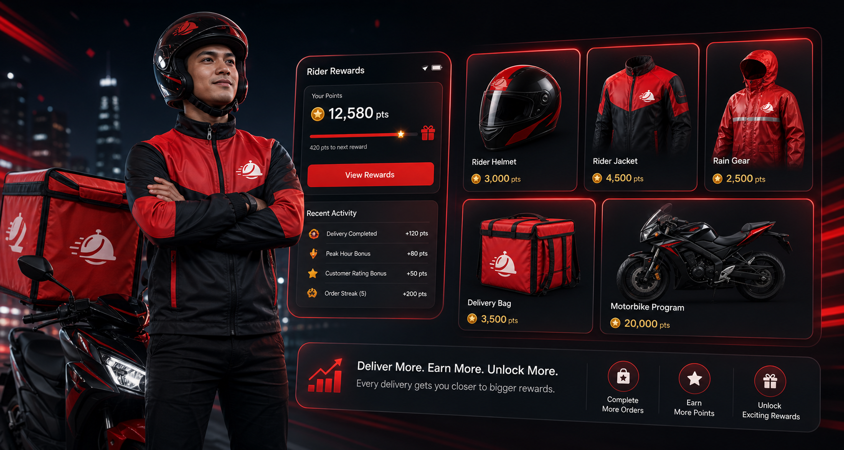 Illustrative AlphaEats rider rewards concept showing helmets, jackets, rain gear, delivery bag, and a motorbike program